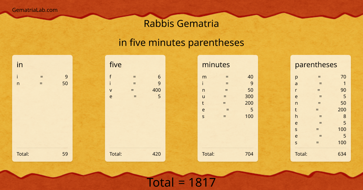 in five minutes parentheses in rabbis Gematria
